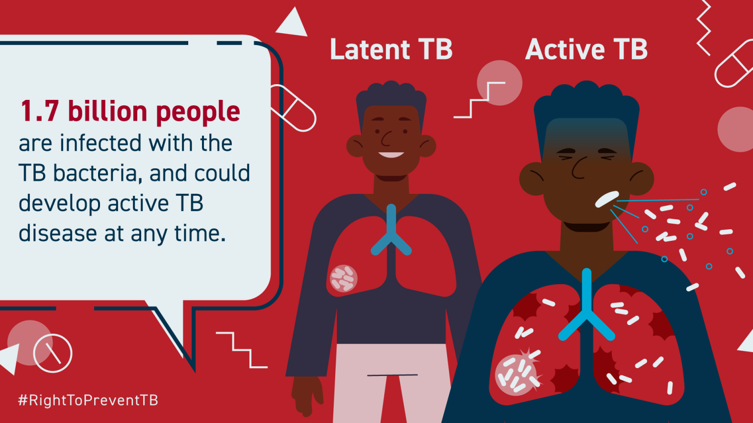 The Right To Prevent TB – Treatment Action Group